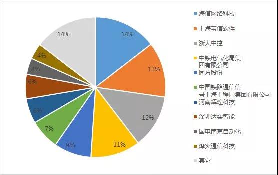 行业导读 _ 东方财富网